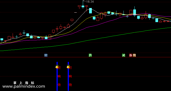【通达信指标】涨停双响炮-副图选股指标公式