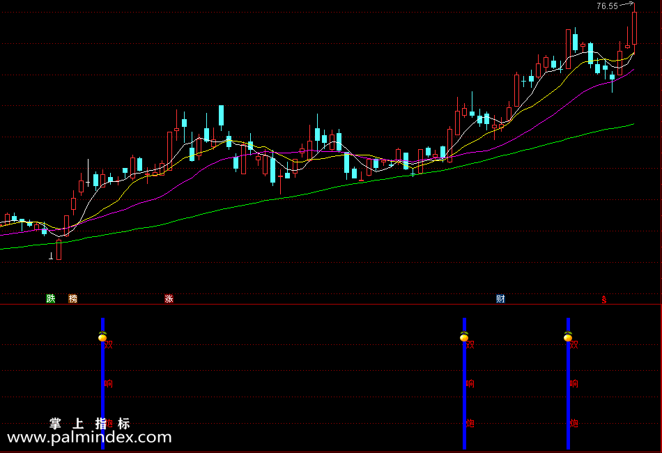 【通达信指标】涨停双响炮-副图选股指标公式