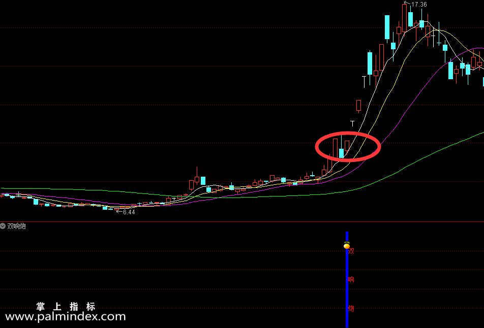 【通达信指标】涨停双响炮-副图选股指标公式
