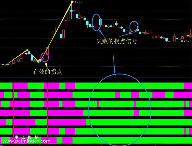 【通达信指标】七指金叉-七指共振选股指标公式（可盘中预警牛股）