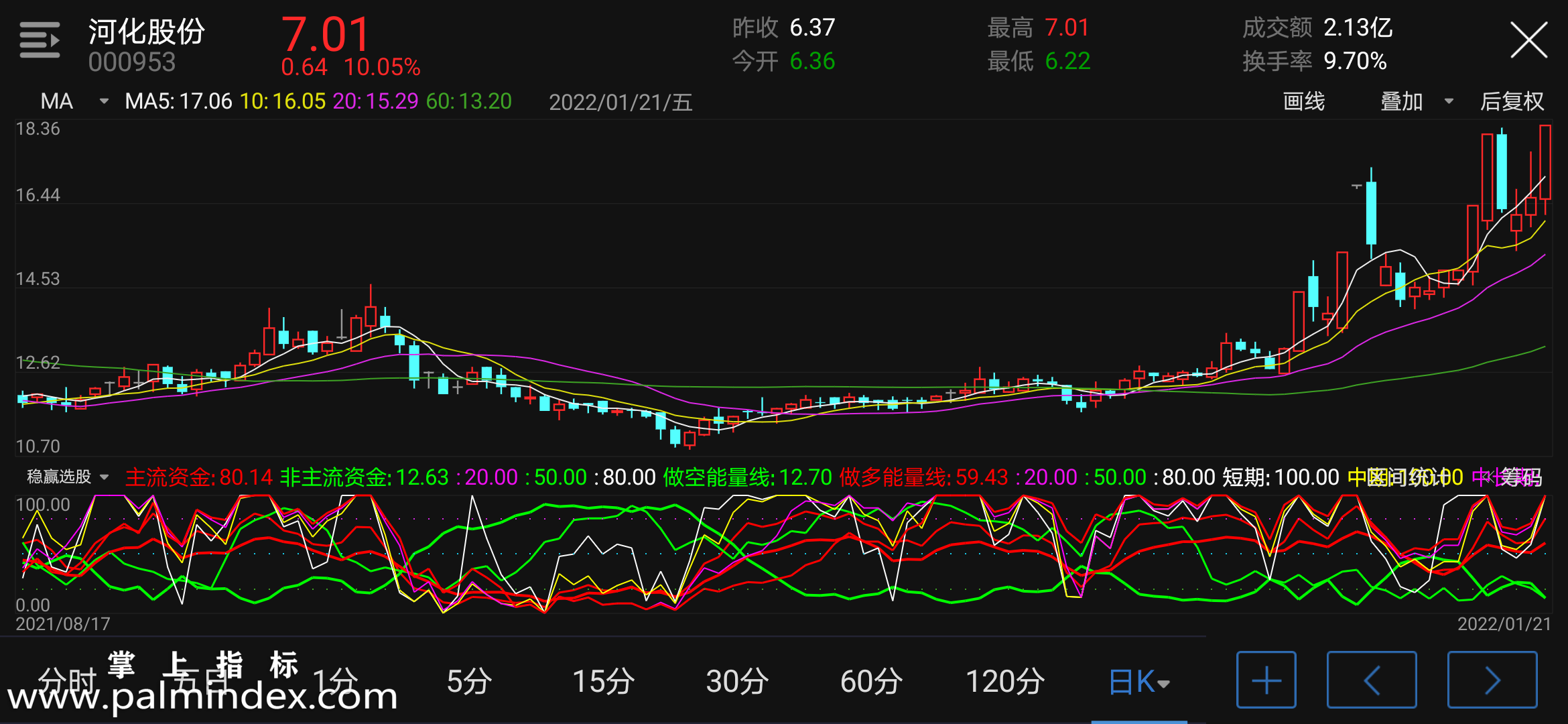 【通达信指标】稳赢选股-副图指标公式（电脑可用）