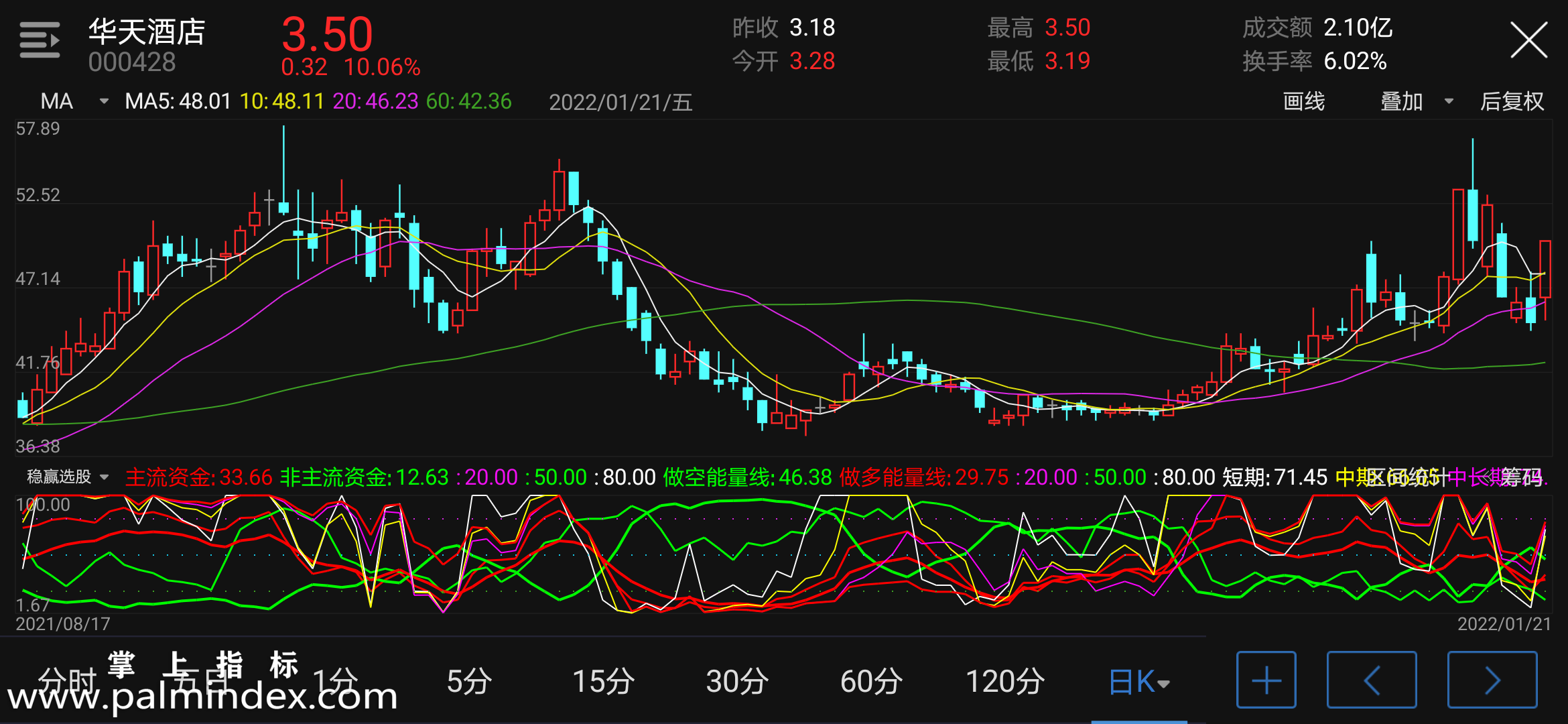 【通达信指标】稳赢选股-副图指标公式（电脑可用）