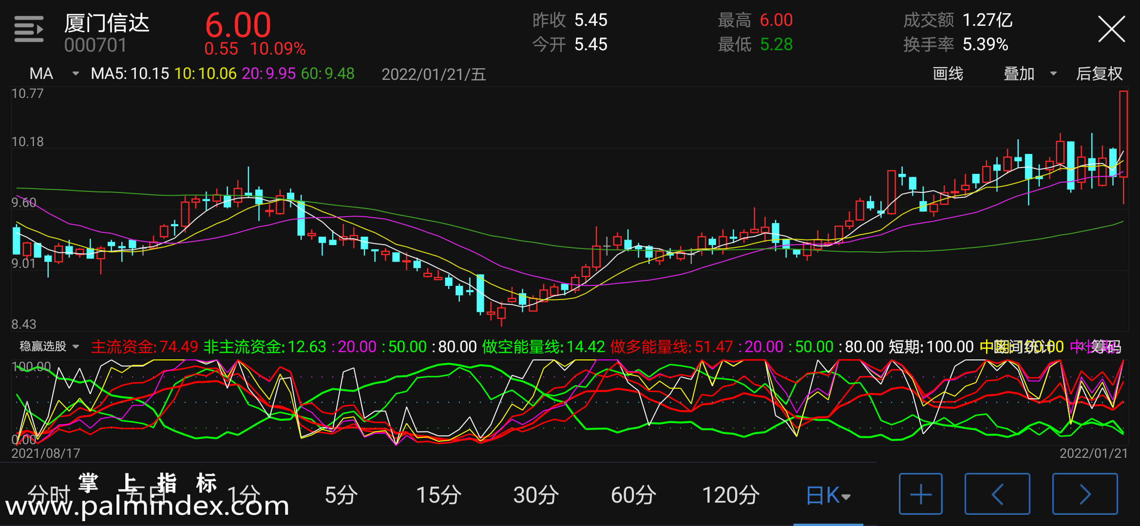 【通达信指标】稳赢选股-副图指标公式（电脑可用）