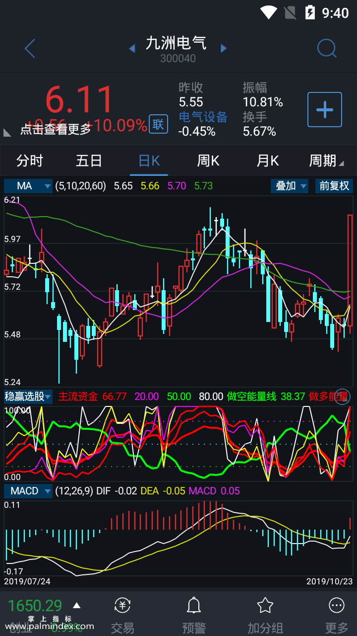 【通达信指标】稳赢选股-副图指标公式（电脑可用）