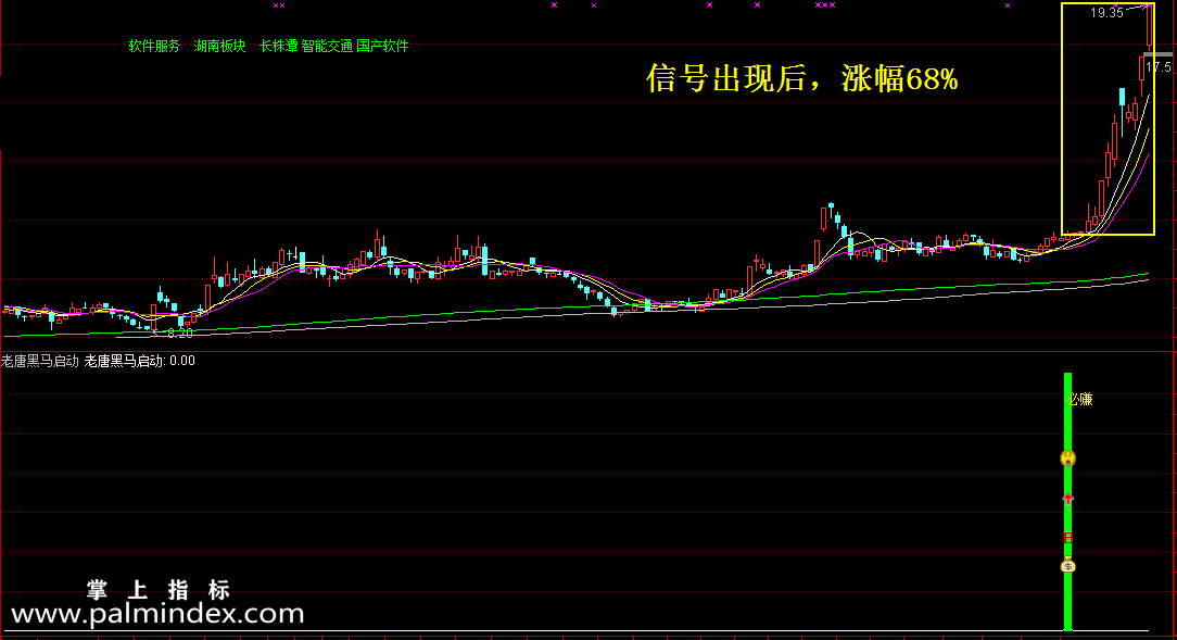 【通达信指标】老唐黑马启动-选股黄金版副图+预警指标公式