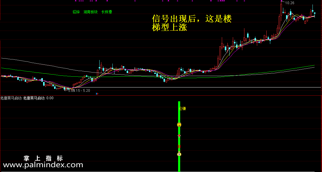 【通达信指标】老唐黑马启动-选股黄金版副图+预警指标公式