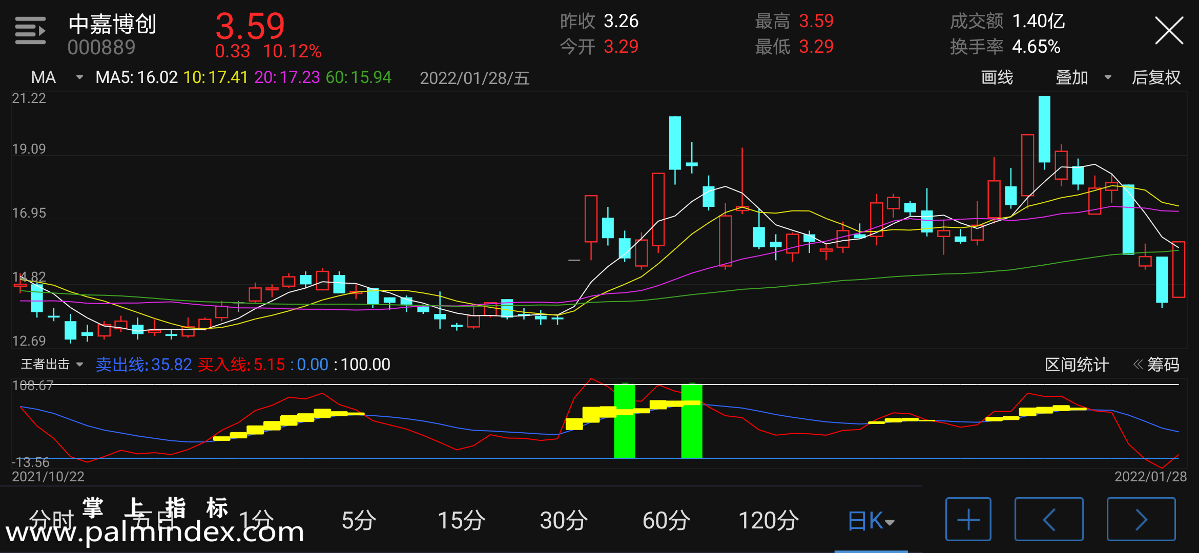 【通达信手机指标】王者出击-副图参考指标公式（电脑可用）