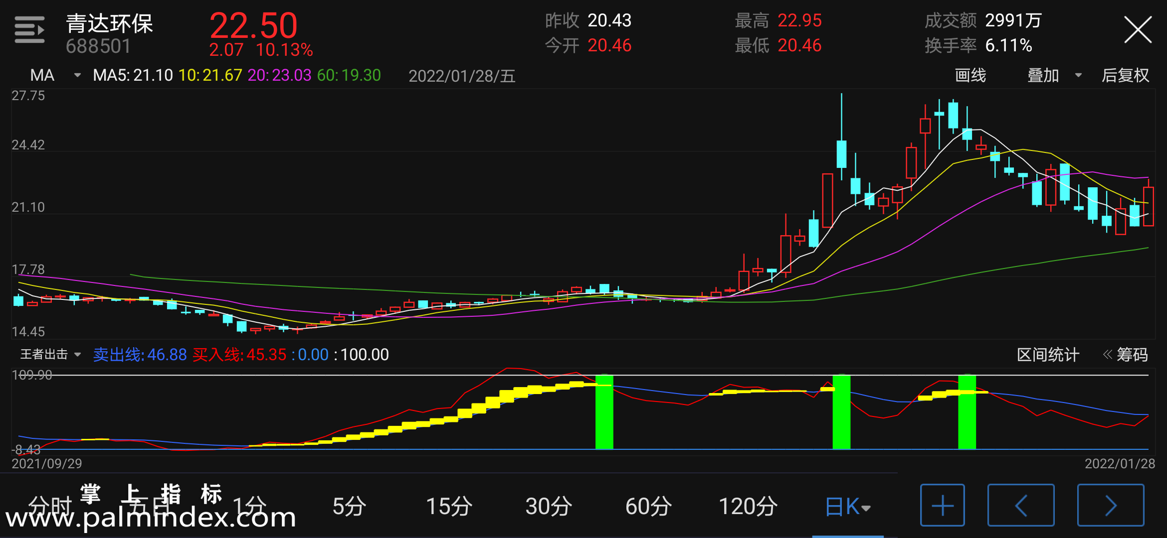 【通达信手机指标】王者出击-副图参考指标公式（电脑可用）