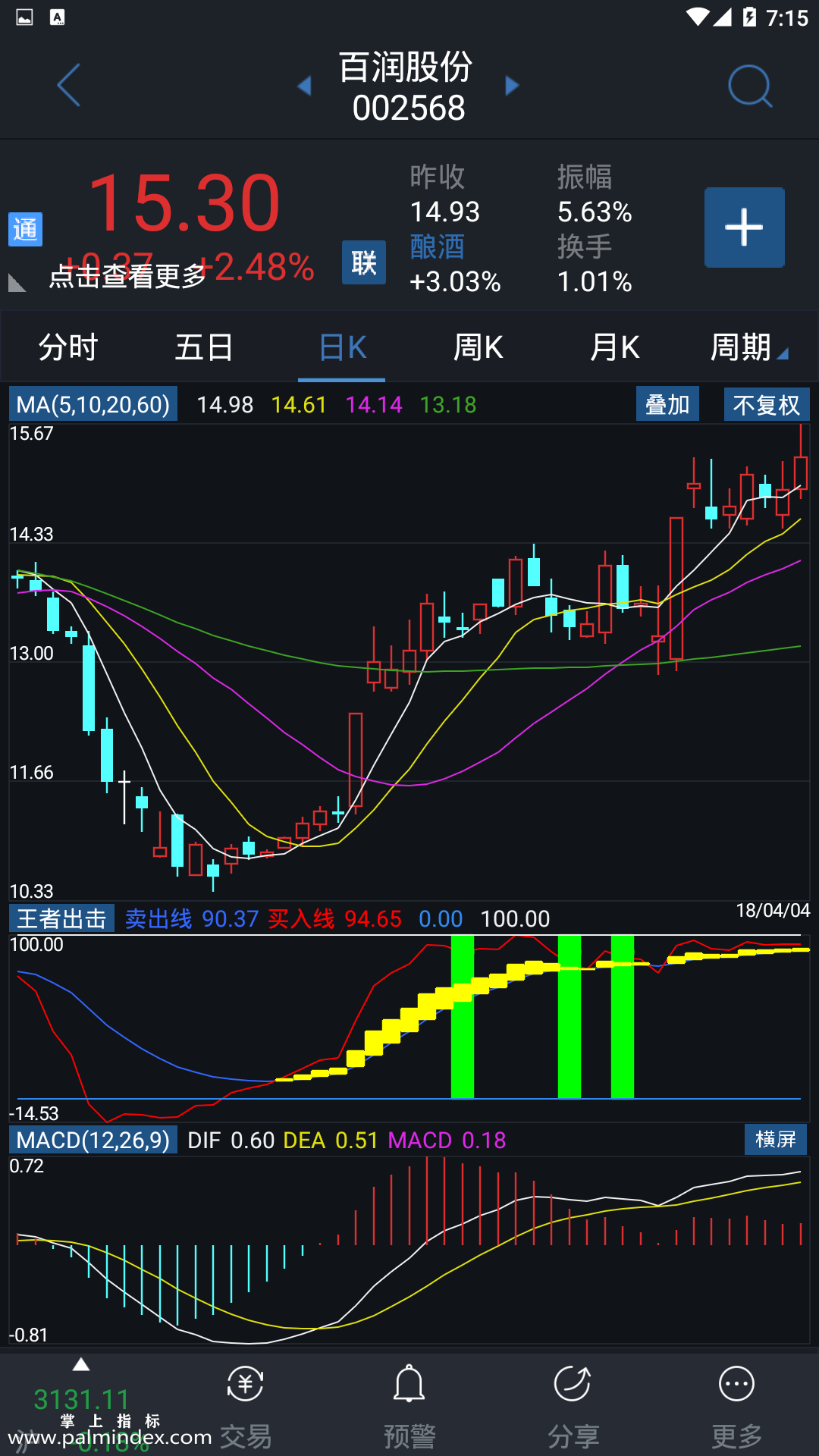 【通达信手机指标】王者出击-副图参考指标公式（电脑可用）