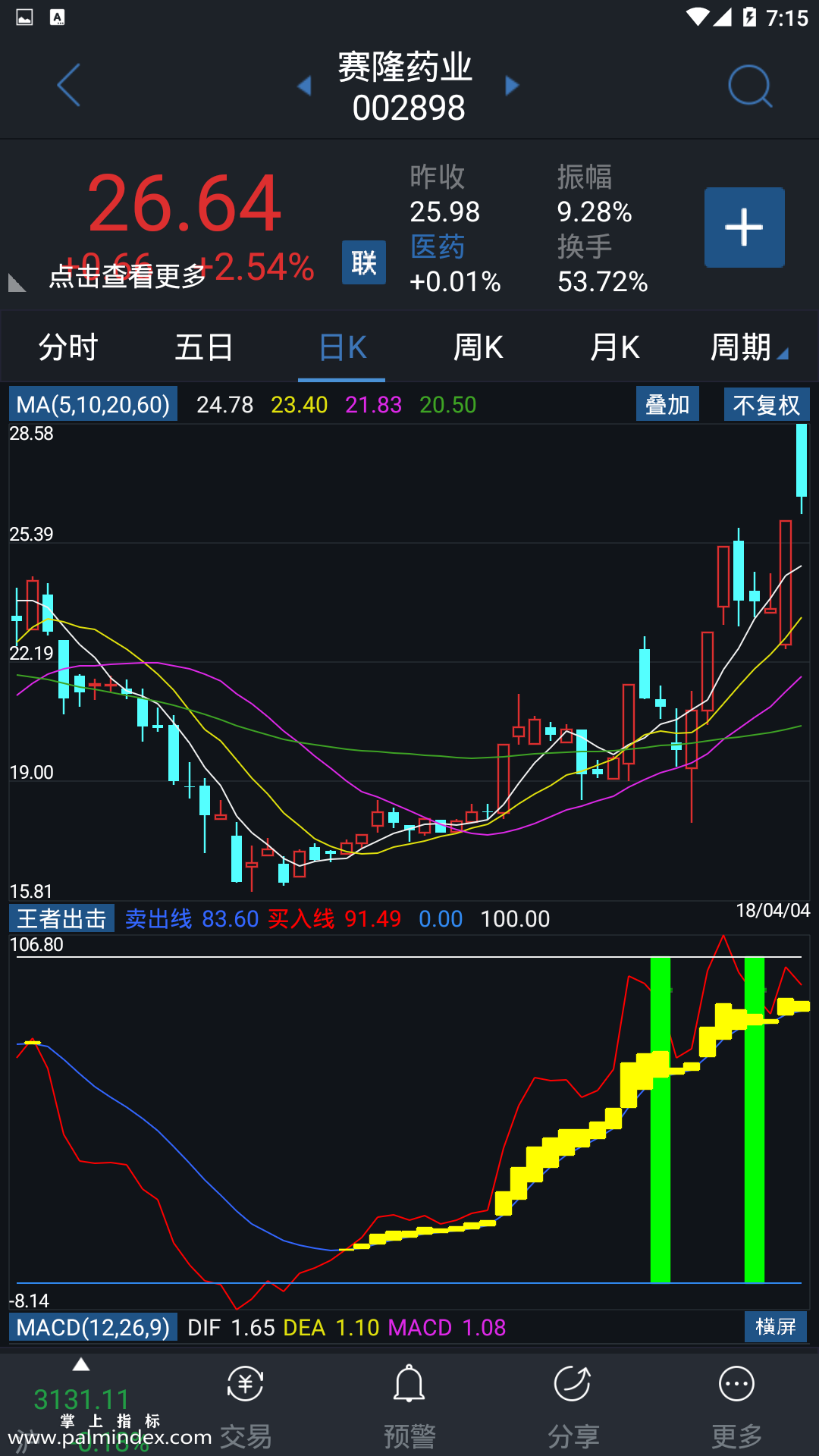 【通达信手机指标】王者出击-副图参考指标公式（电脑可用）