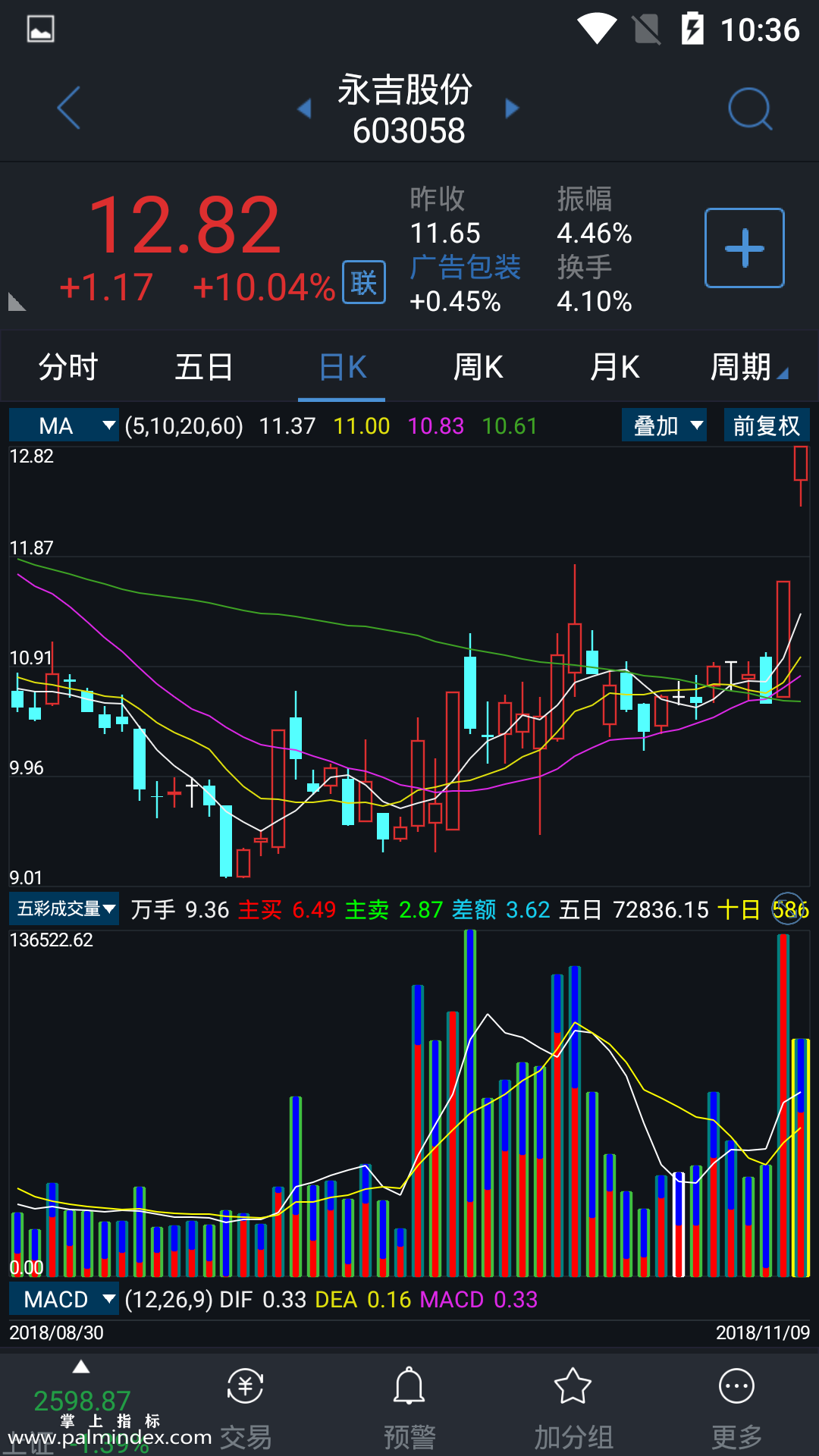 【通达信手机指标】五彩成交量-副图参考指标公式（电脑可用）