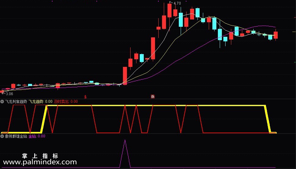 【通达信指标】傲视群雄-短线超短线交易利器 全民选股连续上榜模型指标公式