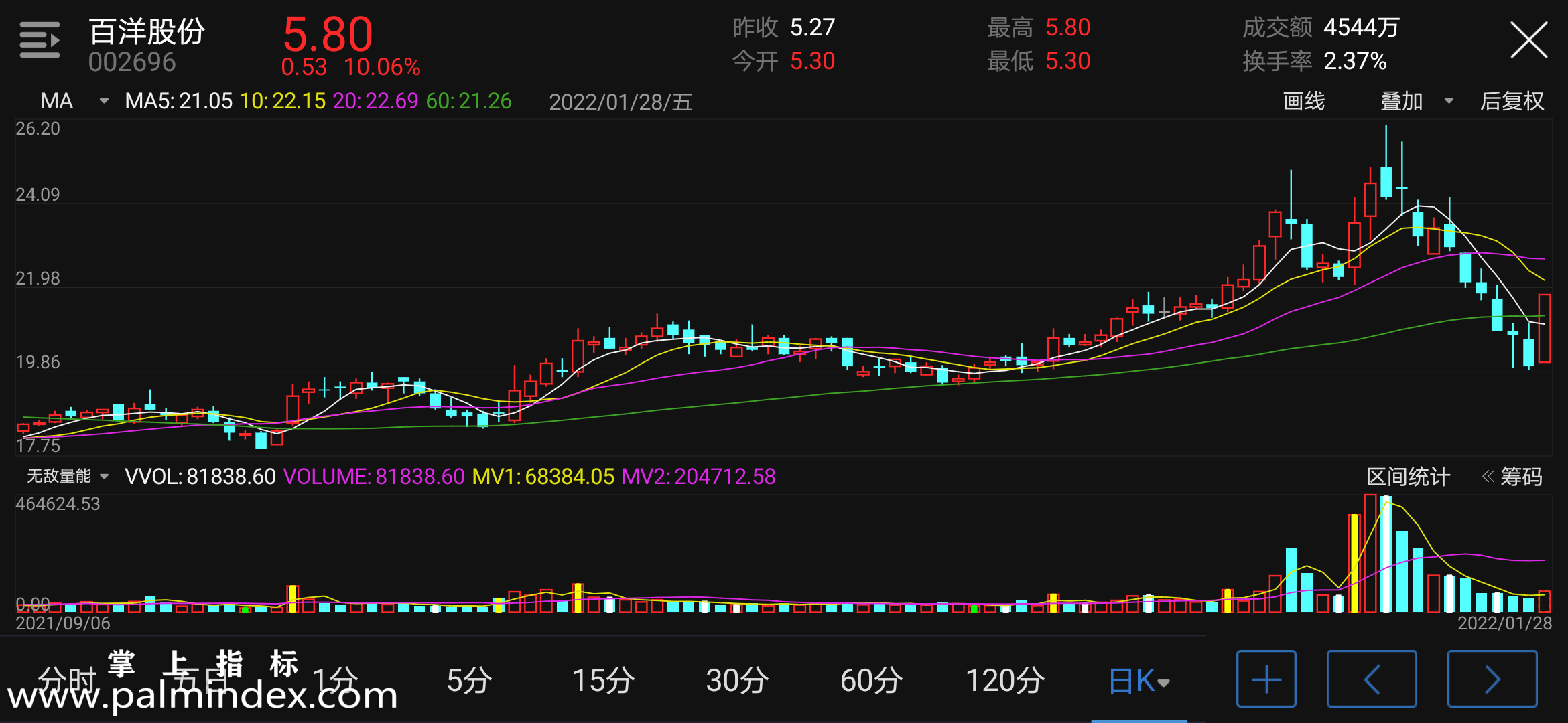 【通达信指标】无敌量能-副图手机指标公式（手机+电脑）