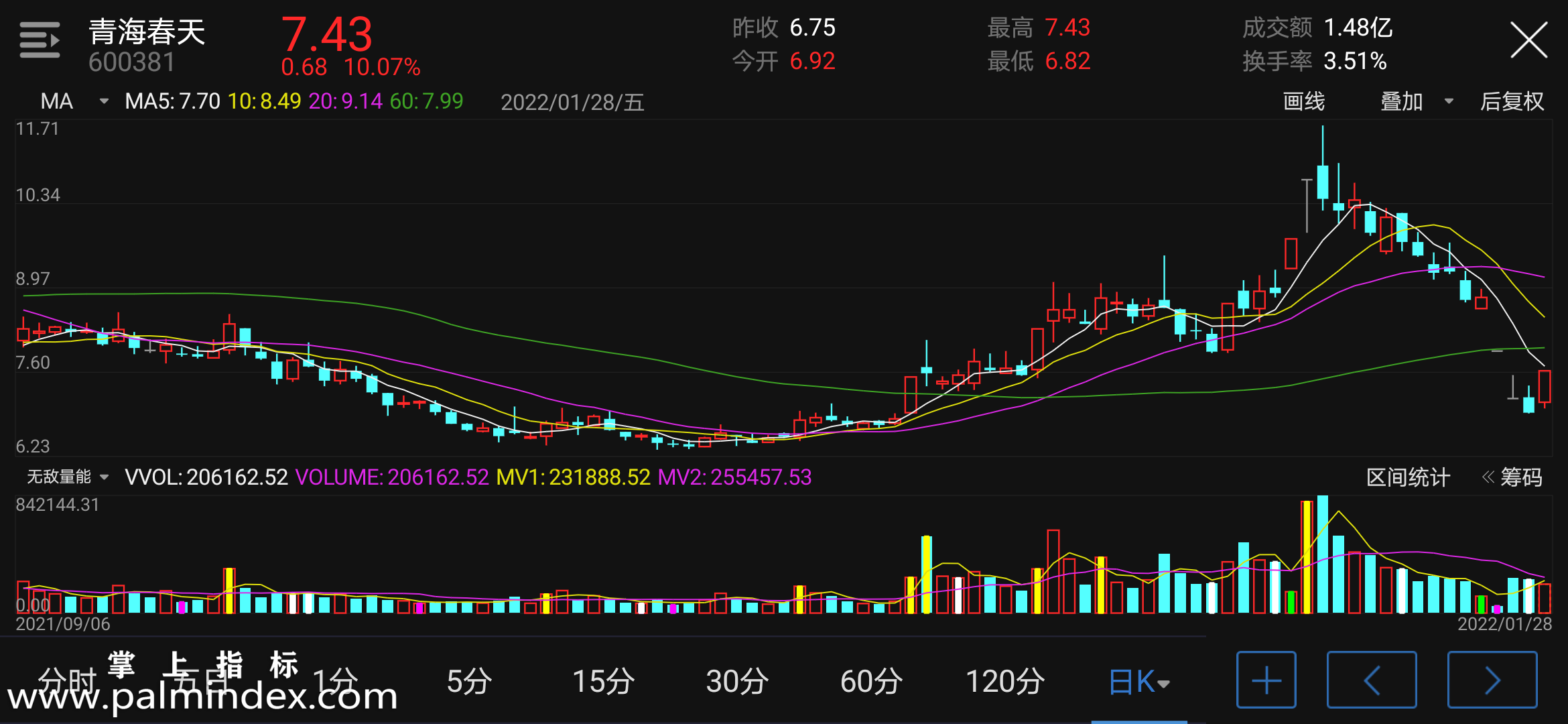 【通达信指标】无敌量能-副图手机指标公式（手机+电脑）