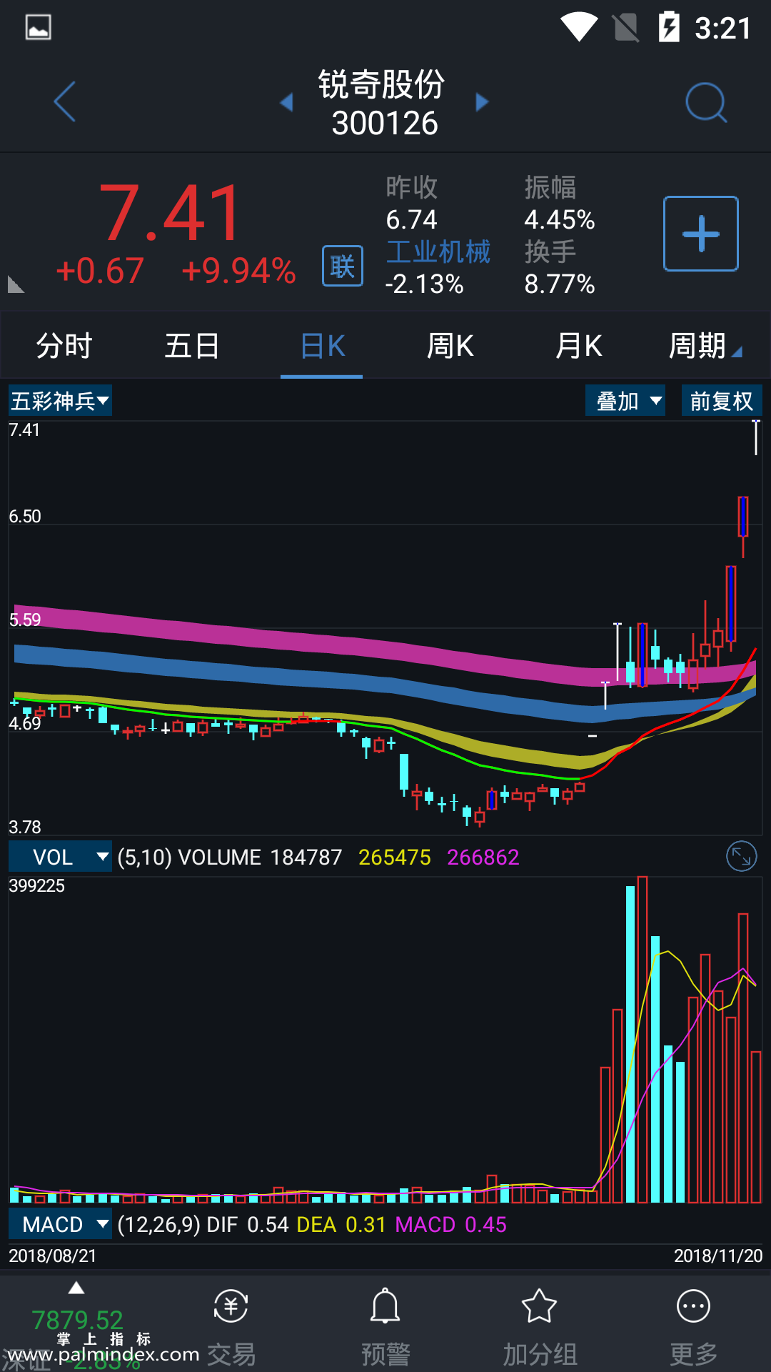 【通达信指标】五彩神兵-主图指标公式（电脑可用）