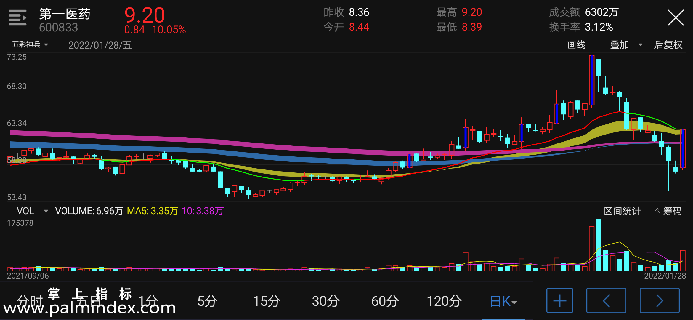 【通达信指标】五彩神兵-主图指标公式（电脑可用）