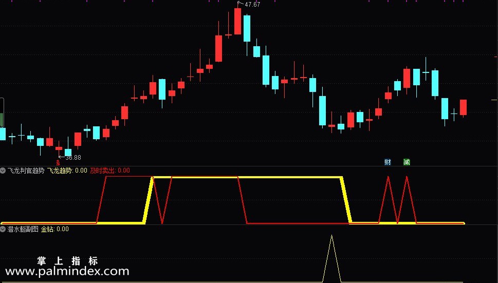 【通达信指标】潜水艇-短线寻底必备利器 极高胜率 实力验证指标公式