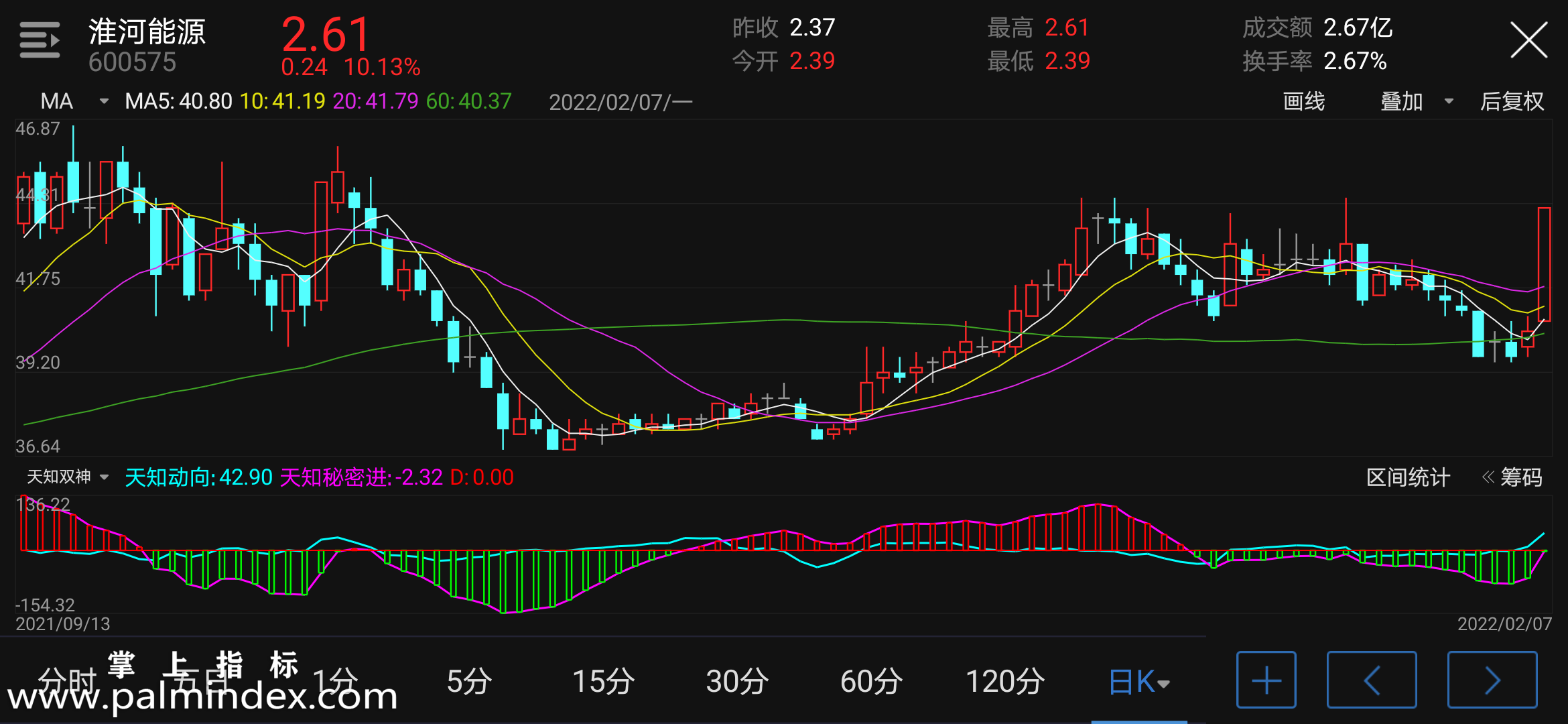 【通达信指标】天知双神-副图指标公式（电脑可用）