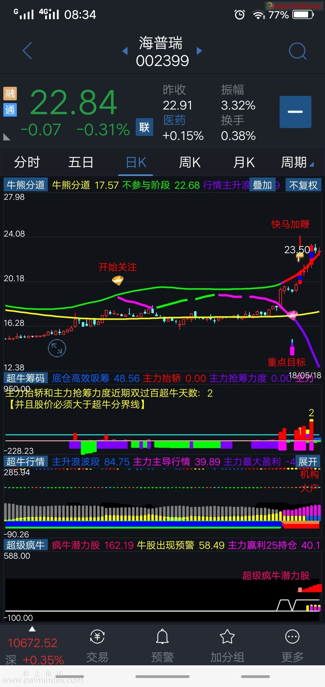 【通达信指标】牛熊分道-精准捕捉牛股行情启爆点、专吃超牛主升浪、不惧怕洗盘的主力资金全程监控指标(含选股)