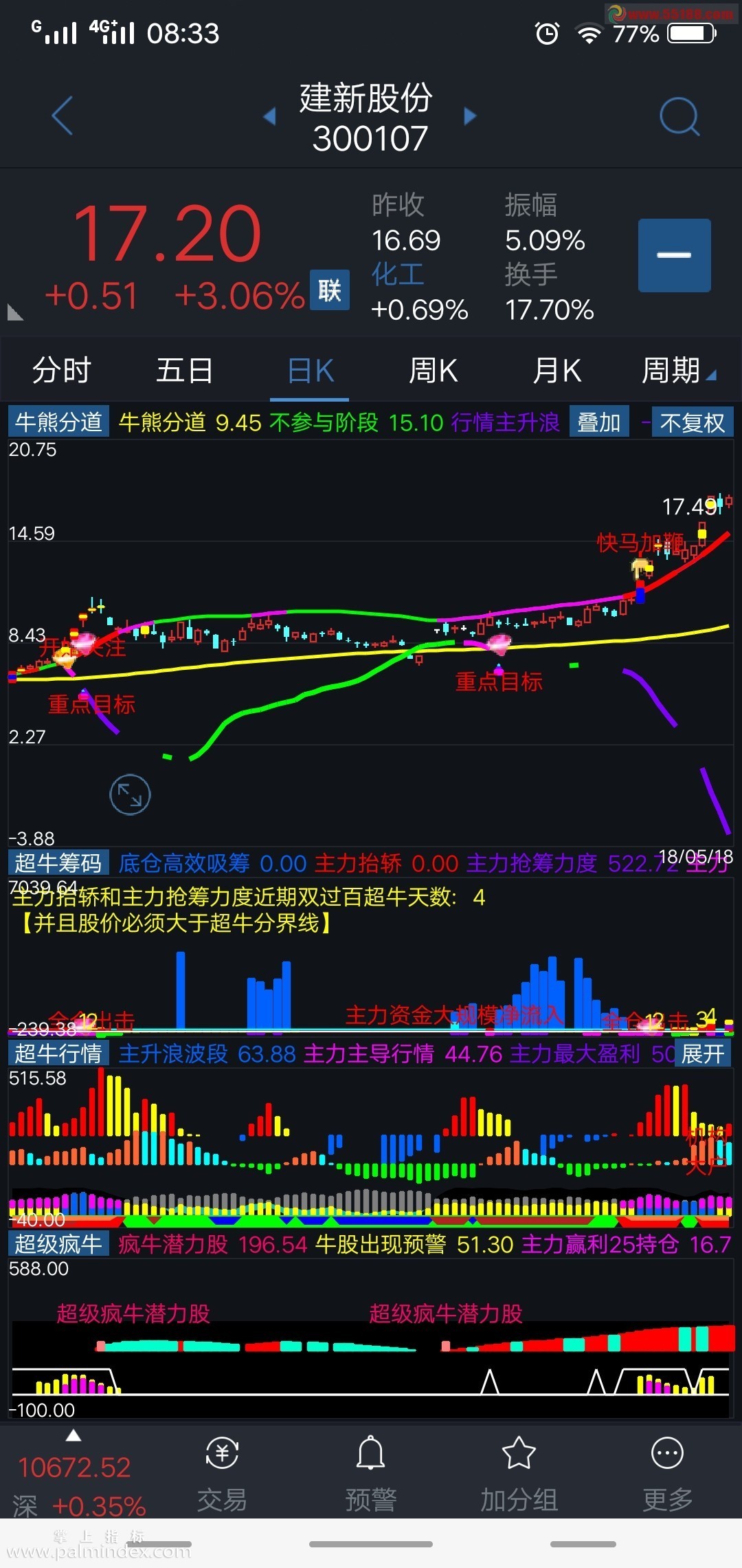 【通达信指标】牛熊分道-精准捕捉牛股行情启爆点、专吃超牛主升浪、不惧怕洗盘的主力资金全程监控指标(含选股)