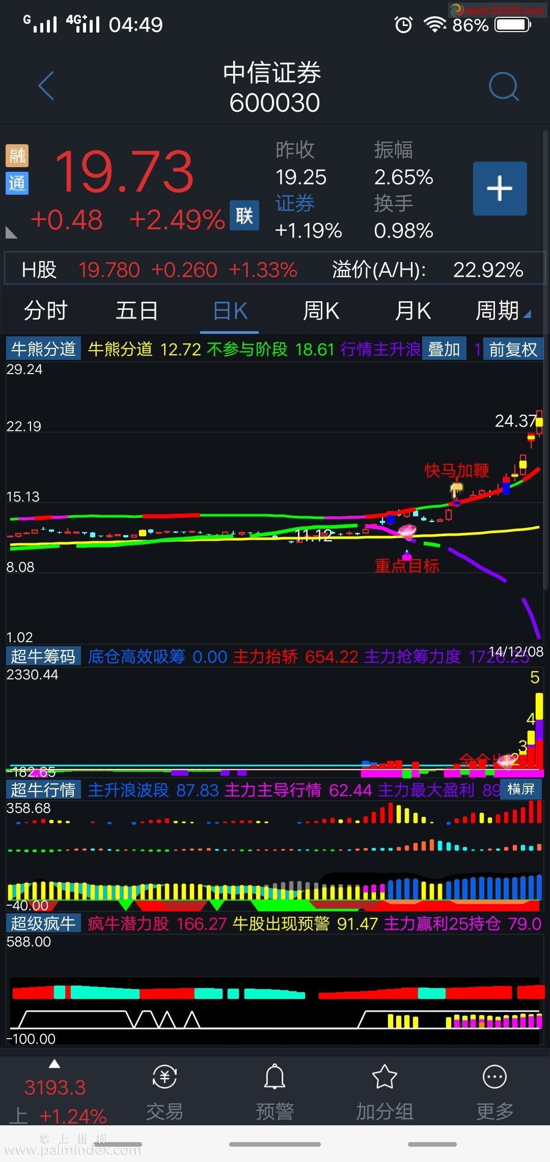 【通达信指标】牛熊分道-精准捕捉牛股行情启爆点、专吃超牛主升浪、不惧怕洗盘的主力资金全程监控指标(含选股)