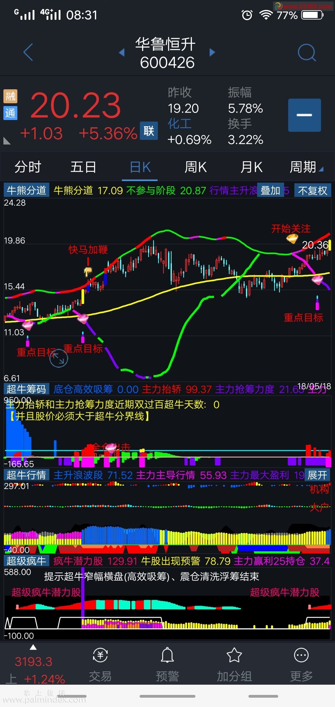 【通达信指标】牛熊分道-精准捕捉牛股行情启爆点、专吃超牛主升浪、不惧怕洗盘的主力资金全程监控指标(含选股)