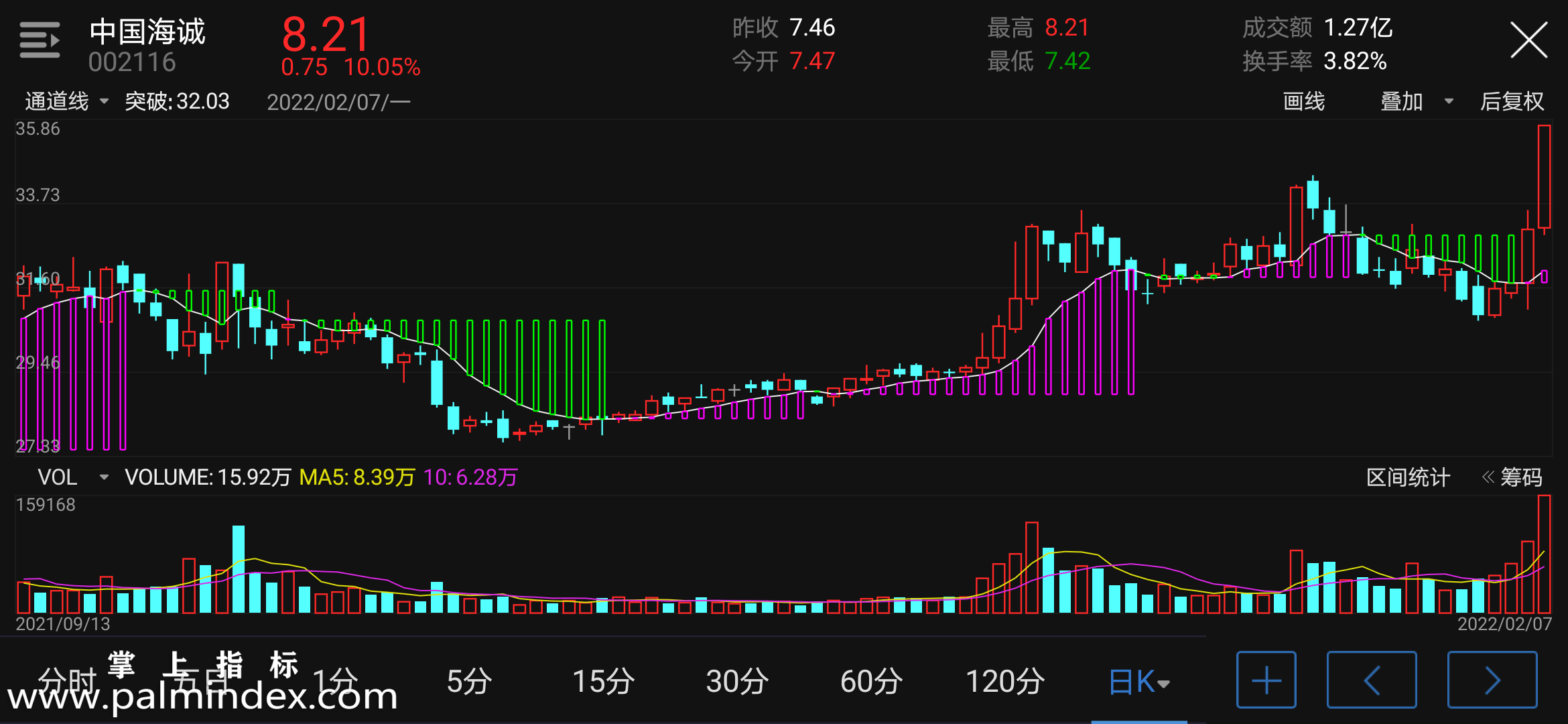 【通达信指标】通道线-主图指标公式（电脑可用）