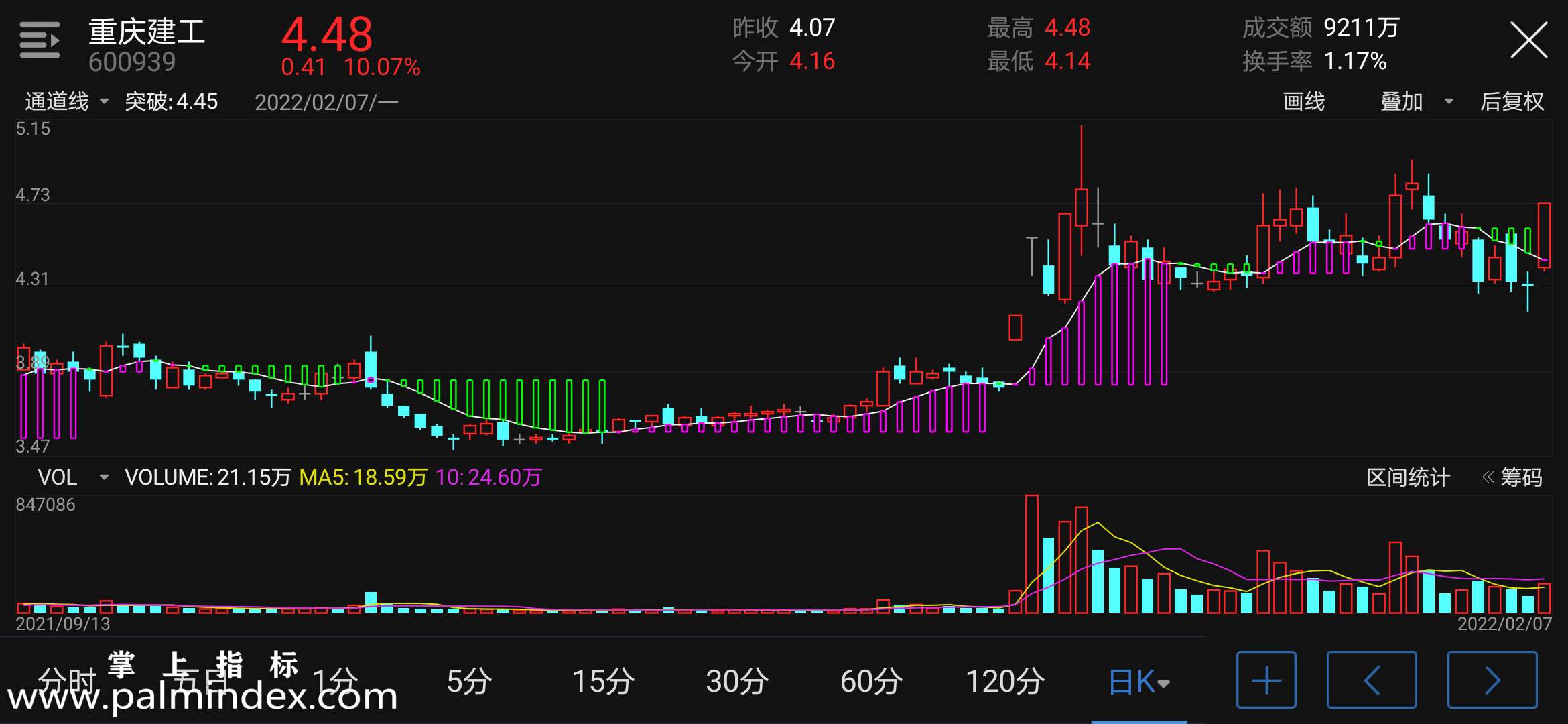 【通达信指标】通道线-主图指标公式（电脑可用）