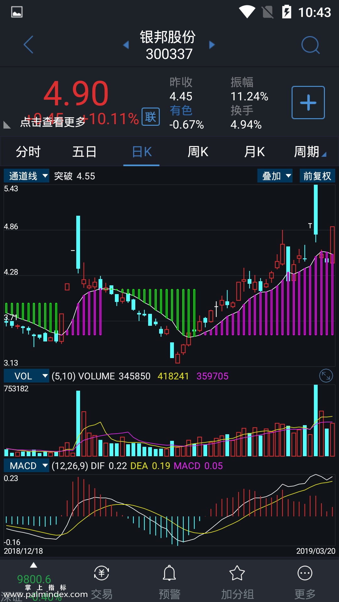 【通达信指标】通道线-主图指标公式（电脑可用）