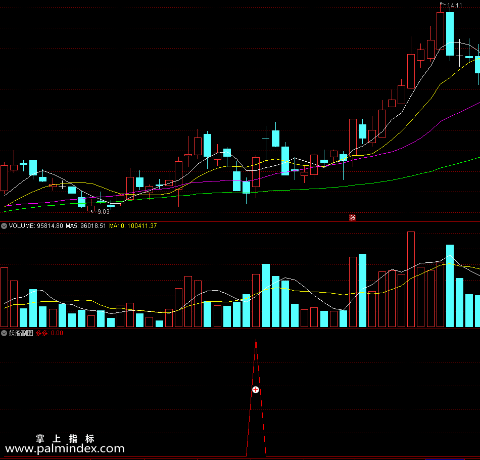 【通达信指标】妖股幅图-用于把握妖股起涨点或当天抓涨停指标公式