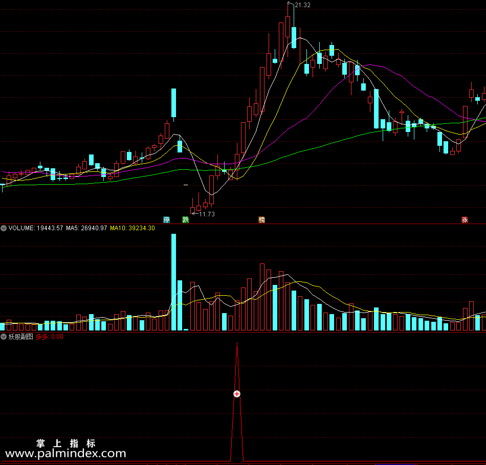 【通达信指标】妖股幅图-用于把握妖股起涨点或当天抓涨停指标公式