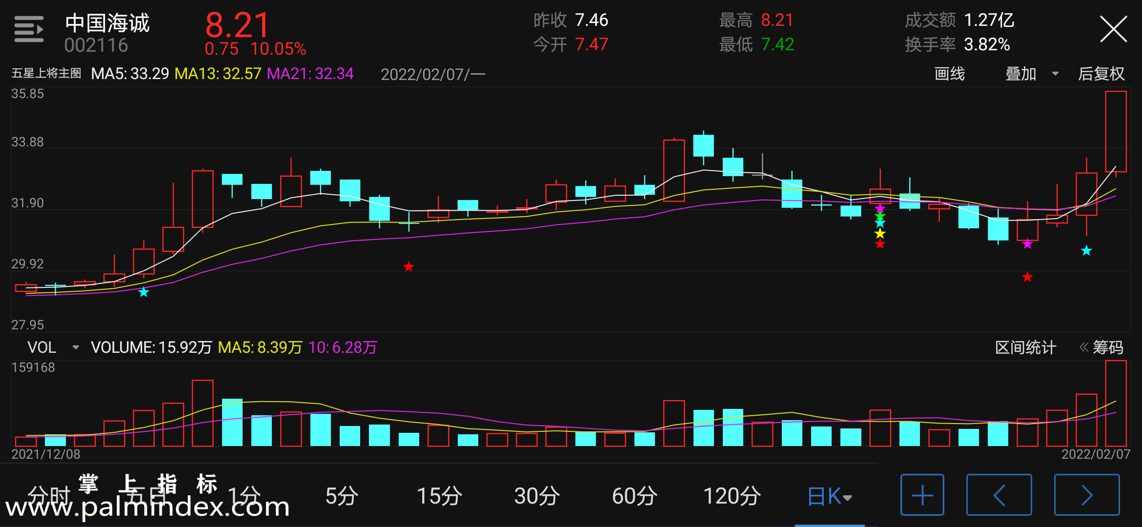 【通达信指标】五星上将-主图指标公式（电脑可用）