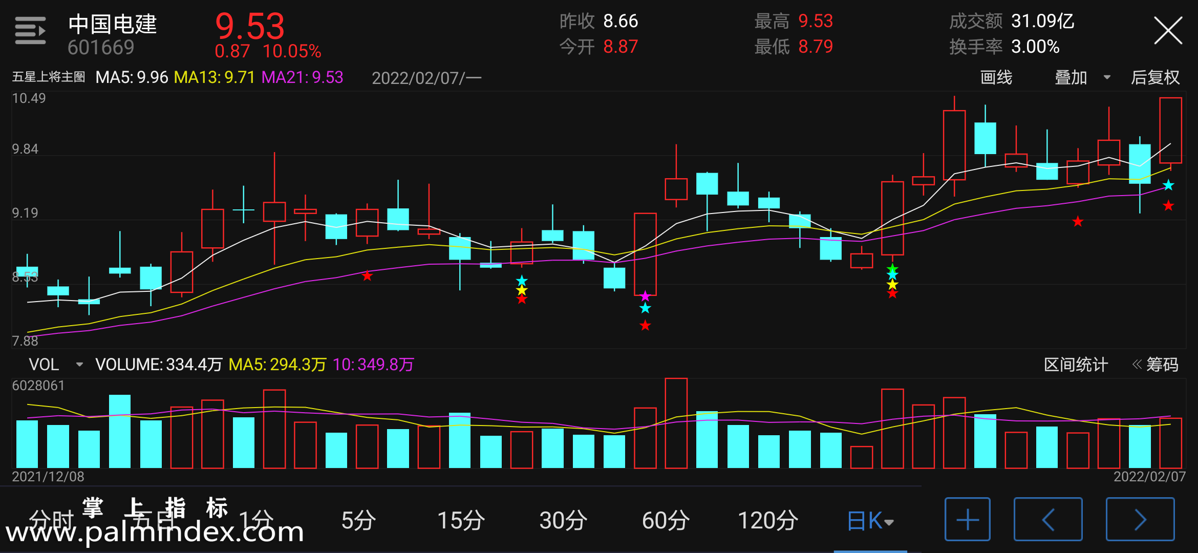 【通达信指标】五星上将-主图指标公式（电脑可用）