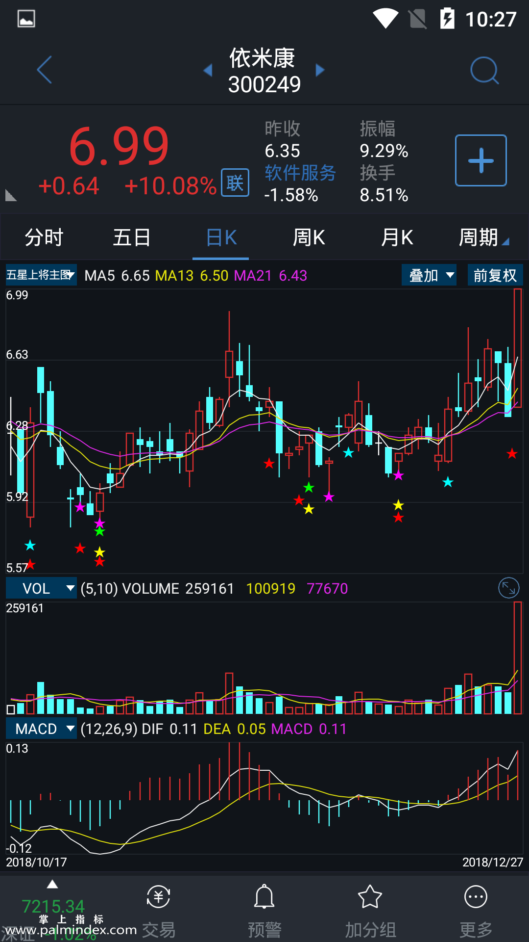 【通达信指标】五星上将-主图指标公式（电脑可用）