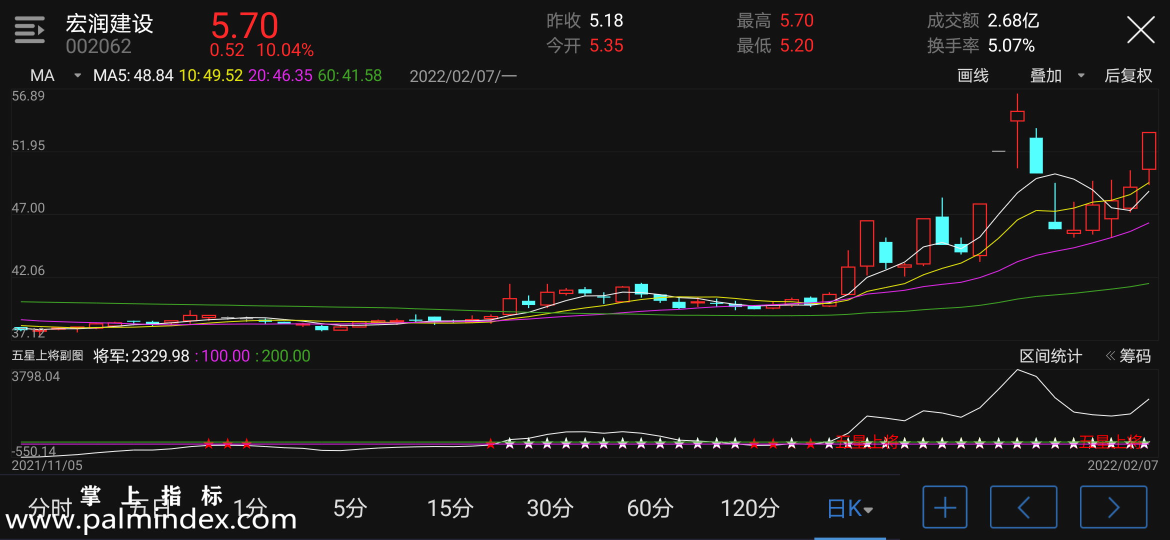 【通达信手机指标】五星上将-副图参考指标公式（电脑可用）