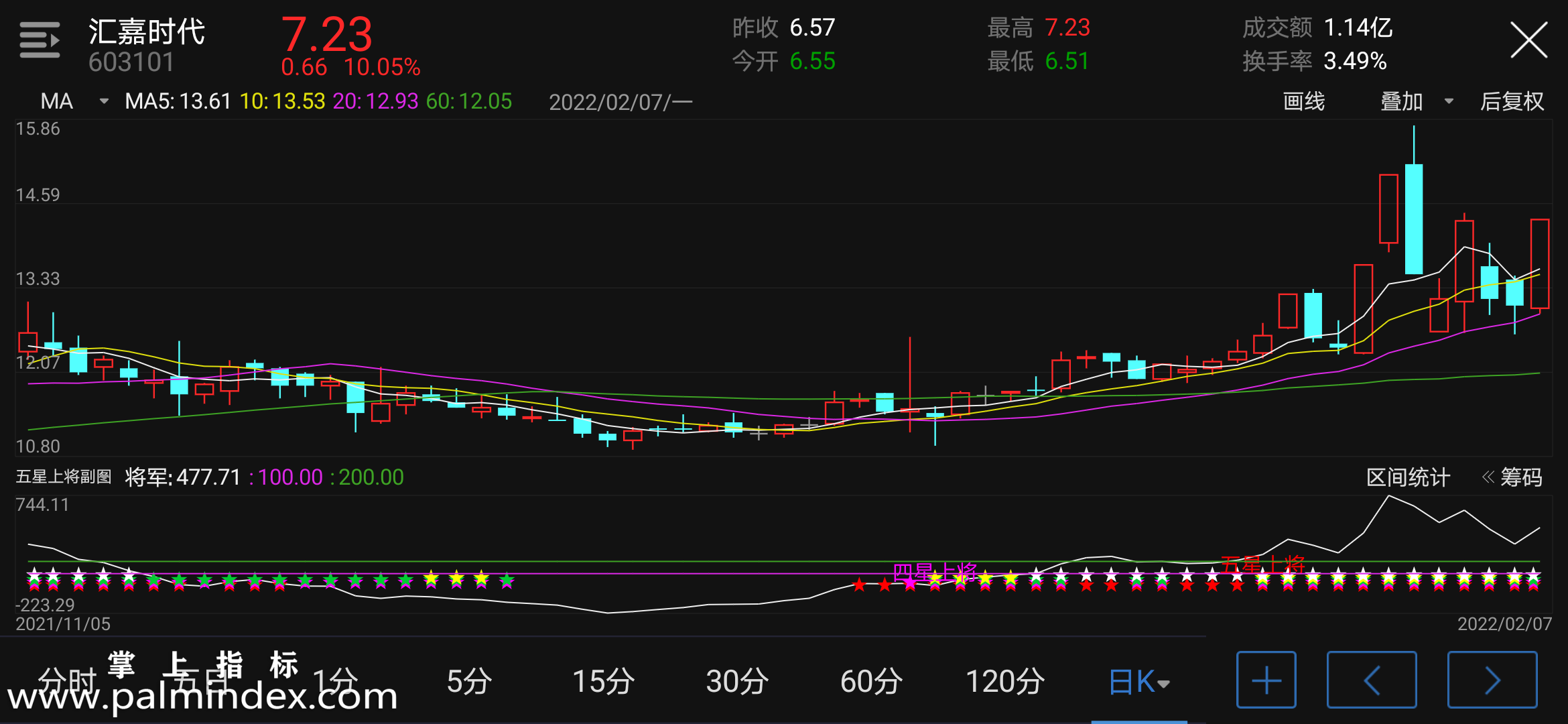 【通达信手机指标】五星上将-副图参考指标公式（电脑可用）