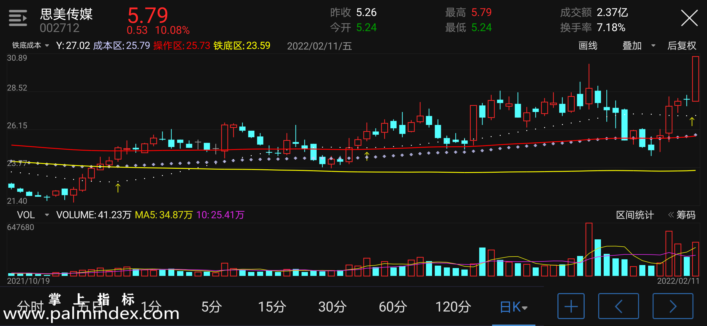 【通达信指标】铁底成本-副图手机指标公式（手机+电脑）