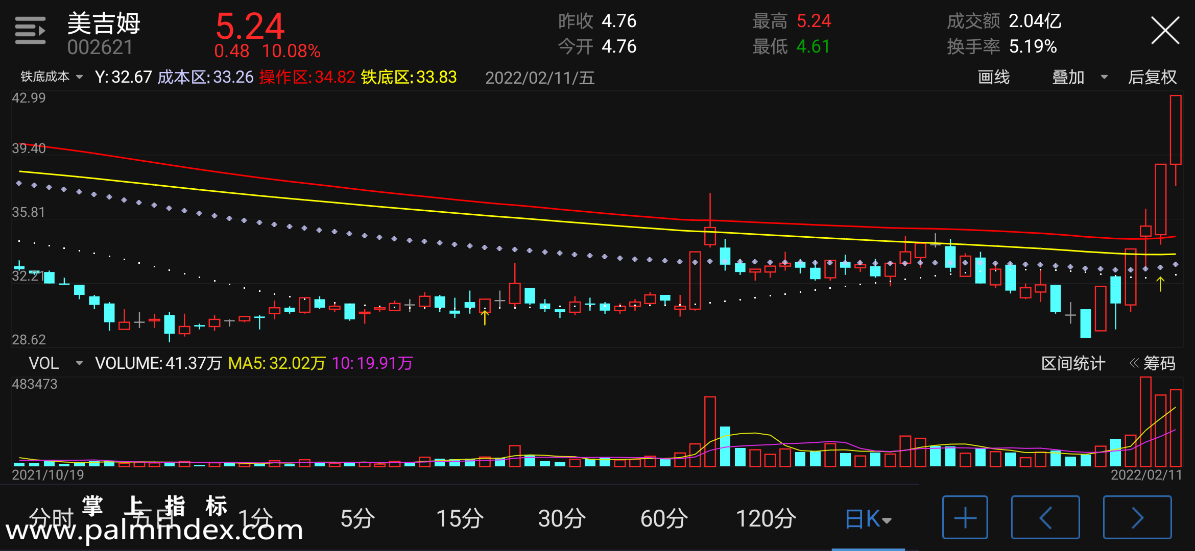 【通达信指标】铁底成本-副图手机指标公式（手机+电脑）