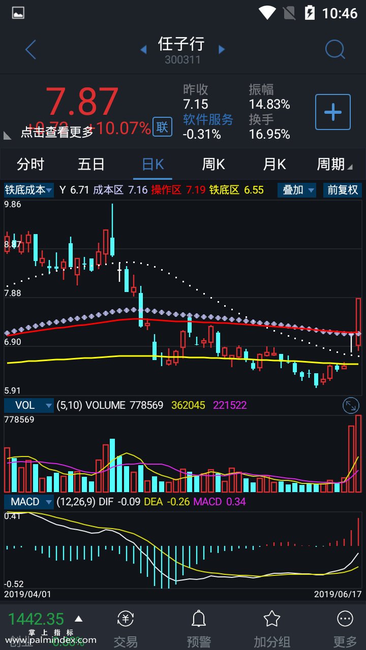 【通达信指标】铁底成本-副图手机指标公式（手机+电脑）