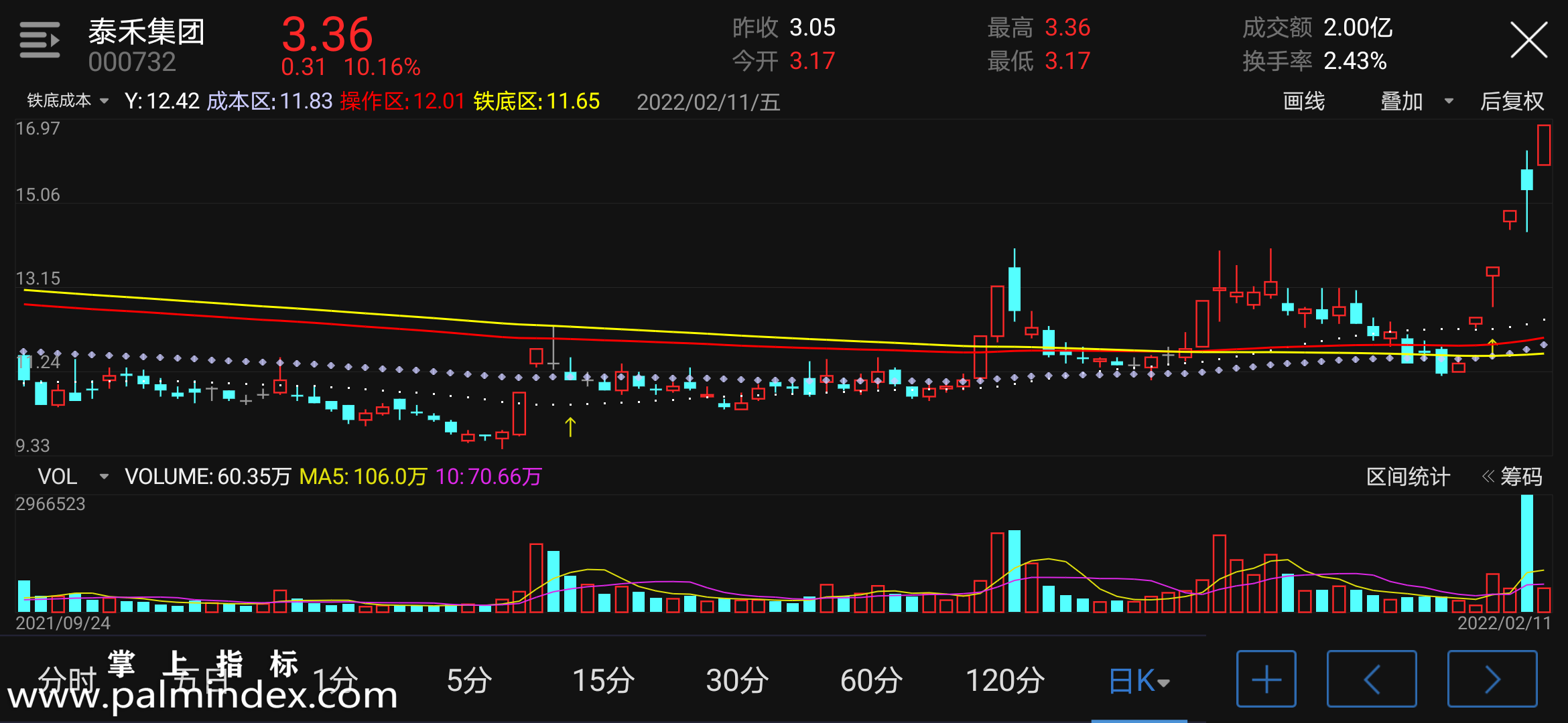 【通达信指标】铁底成本-副图手机指标公式（手机+电脑）