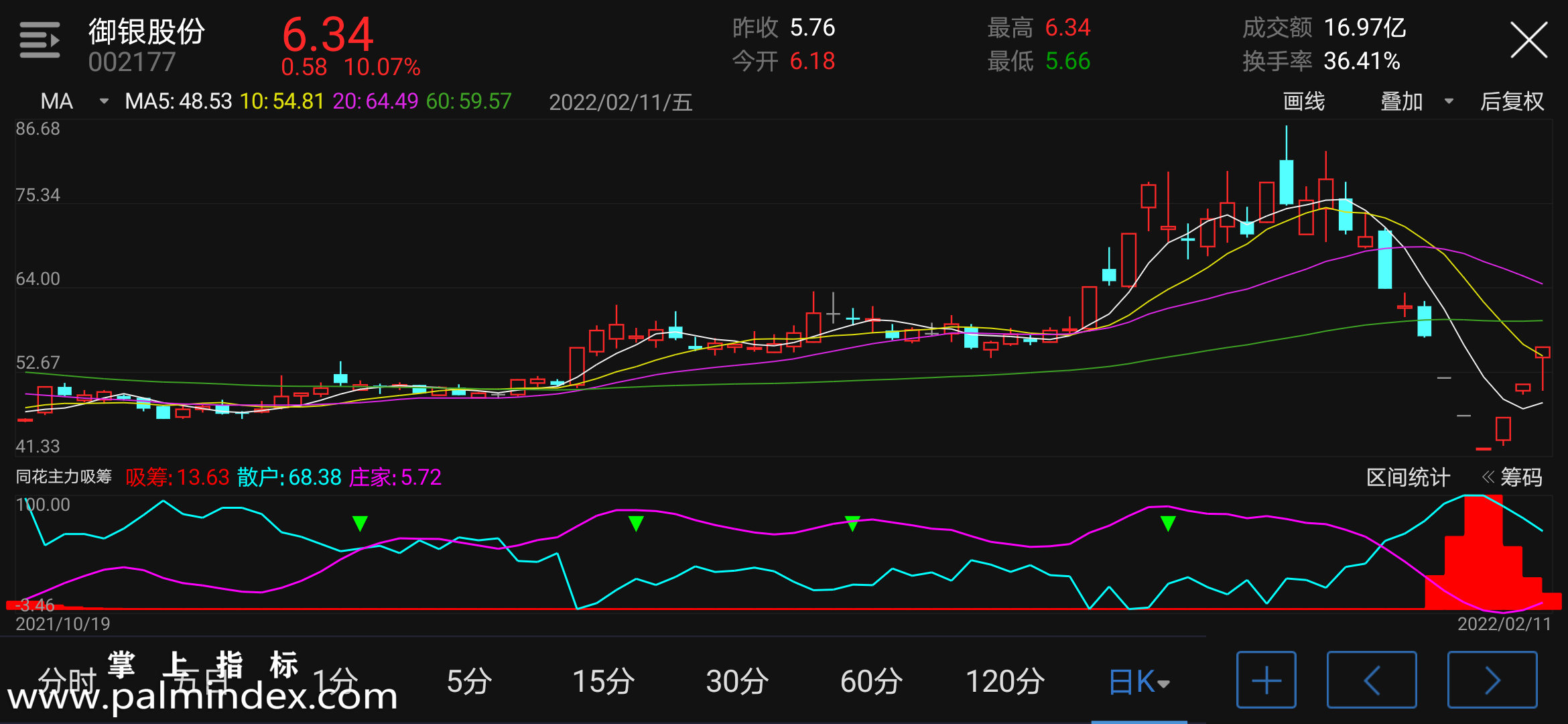 【通达信指标】同花主力吸筹-副图指标公式（电脑可用）