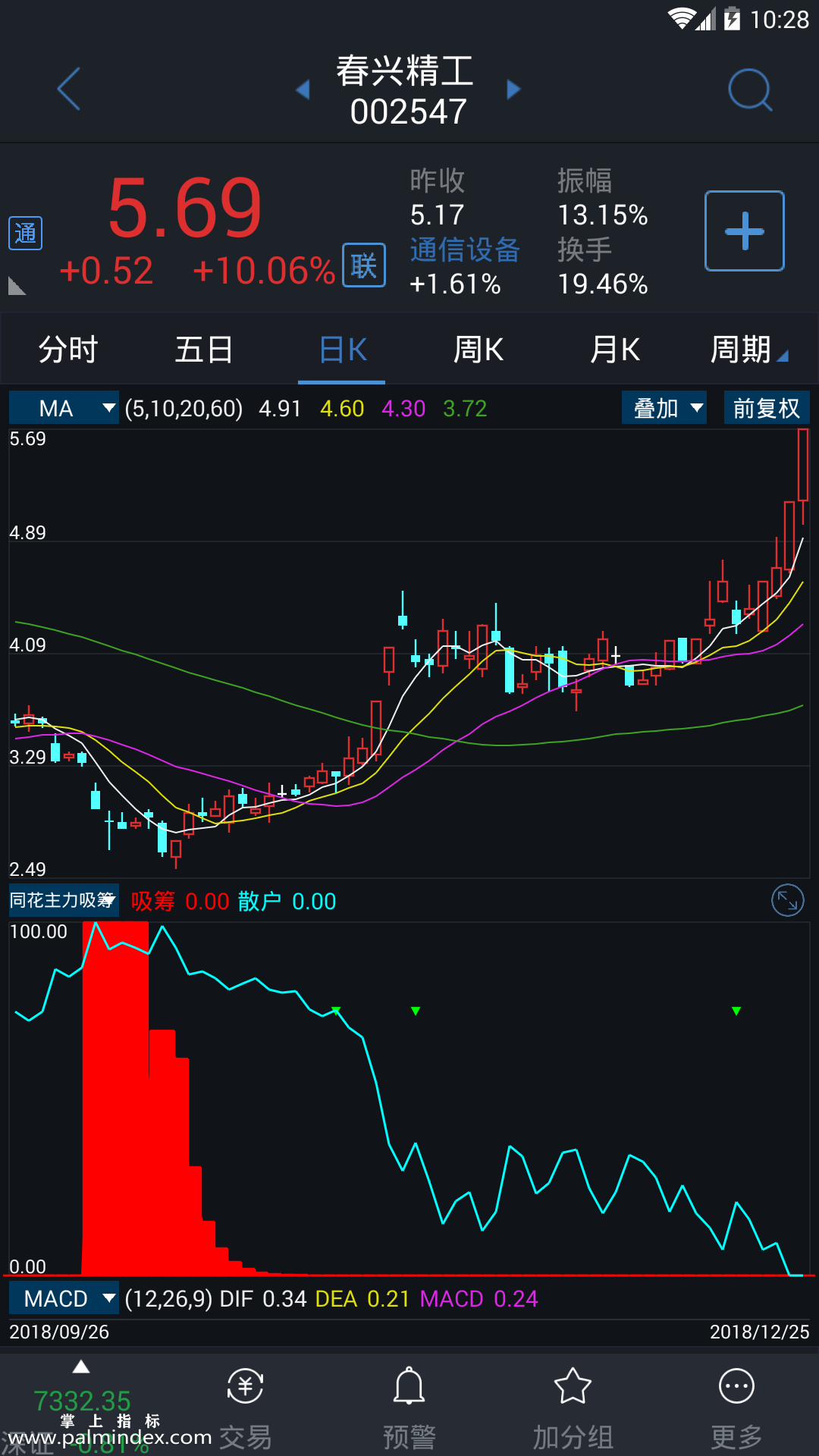 【通达信指标】同花主力吸筹-副图指标公式（电脑可用）