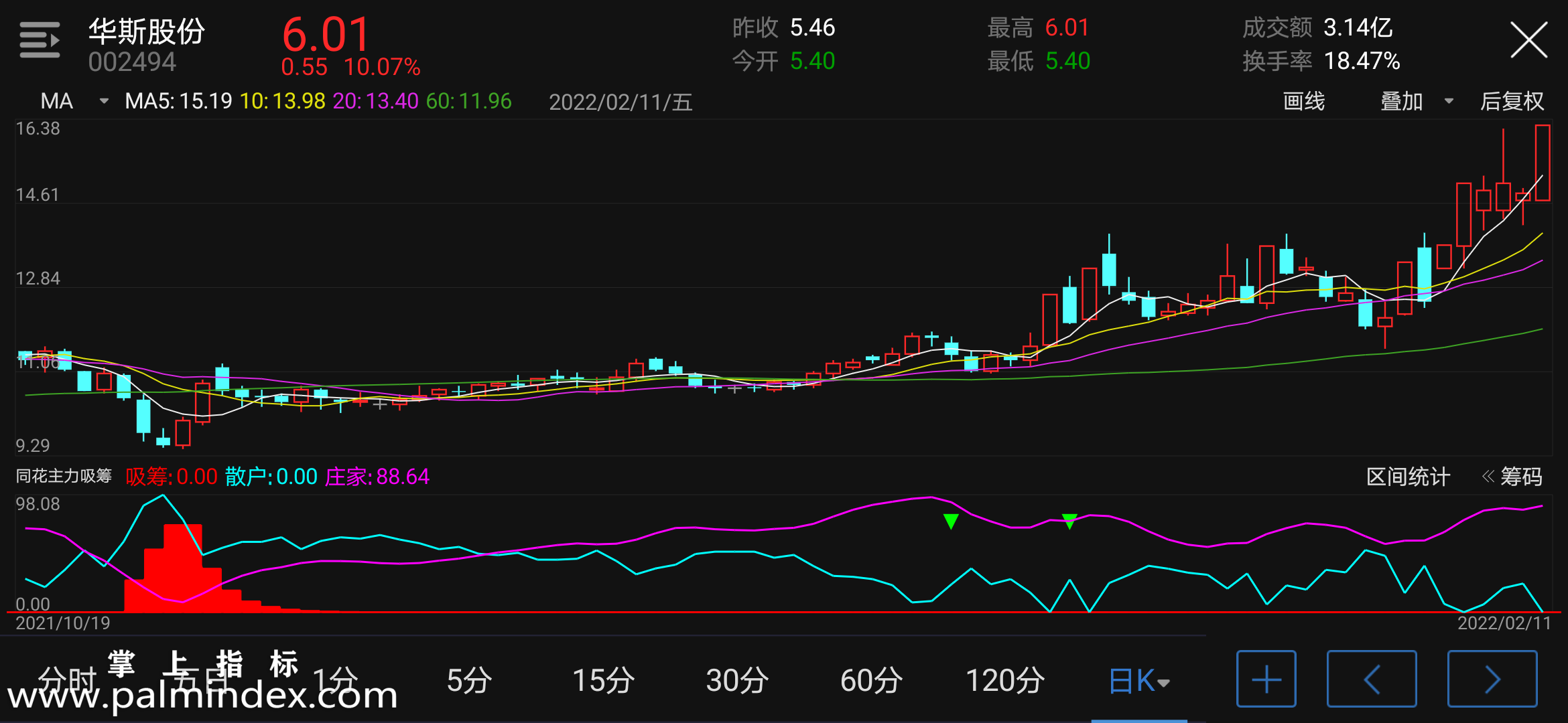 【通达信指标】同花主力吸筹-副图指标公式（电脑可用）