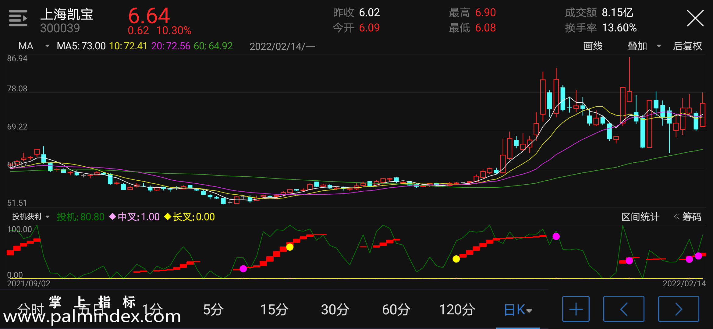 【通达信指标】投机获利-副图指标公式（电脑可用）