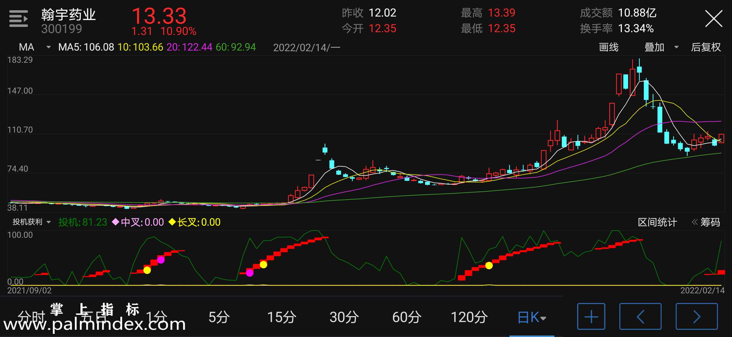 【通达信指标】投机获利-副图指标公式（电脑可用）