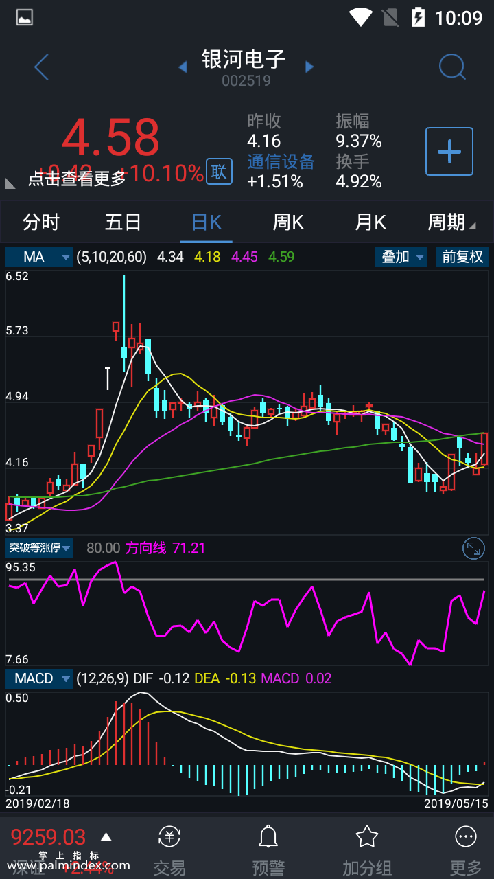 【通达信指标】突破等涨停-副图指标公式（电脑可用）