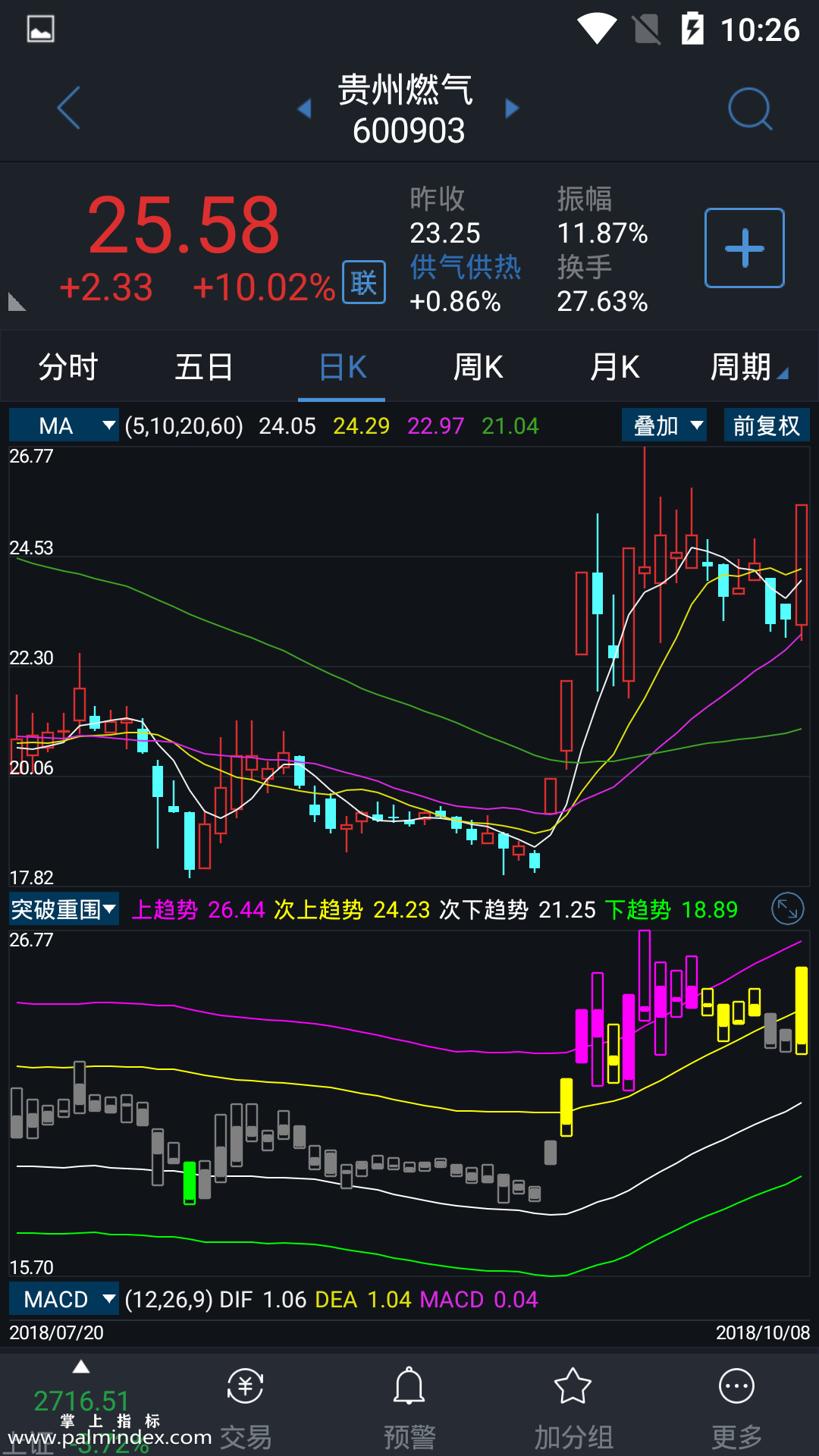 【通达信手机指标】突破重围-副图参考指标公式（电脑可用）