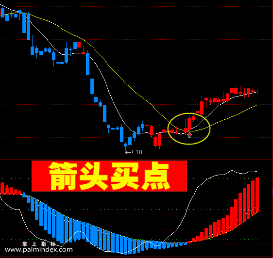 【通达信指标】无影海洋-主副图选股指标公式