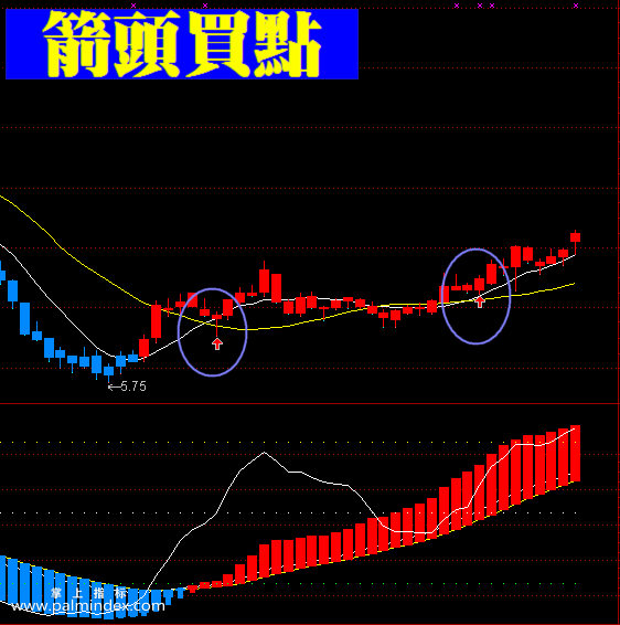 【通达信指标】无影海洋-主副图选股指标公式