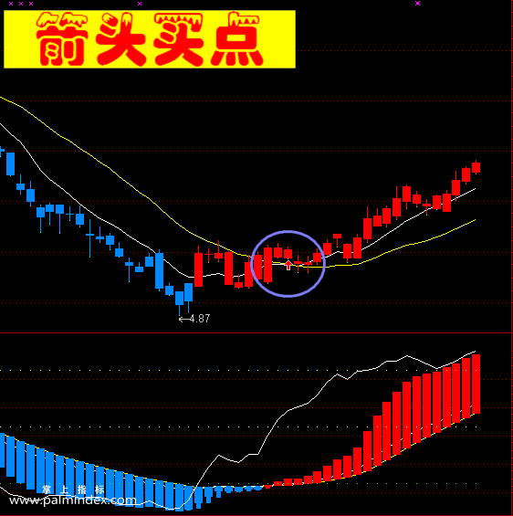 【通达信指标】无影海洋-主副图选股指标公式